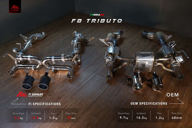 Valvetronic Exhaust System for Ferrari F8 Tributo 19+